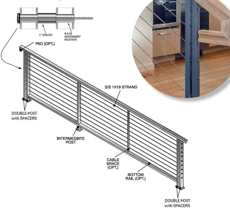 double end post construction