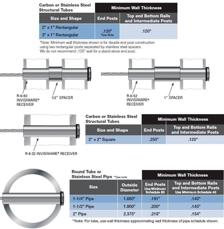 horizontally run cables specs