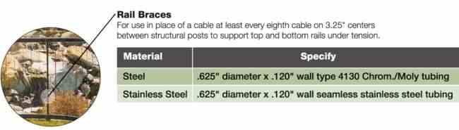 Metal - Cable Railing Framework