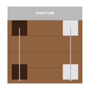 Post against structure map